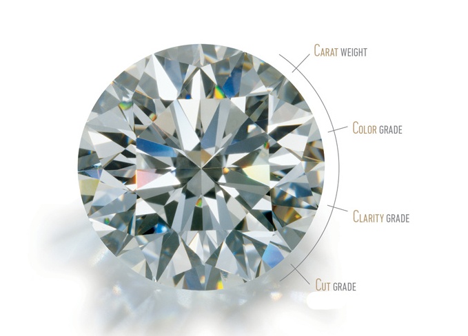 Diamond  Shape Details